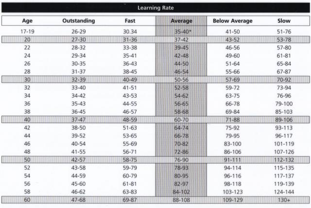 Driving Hours Chart